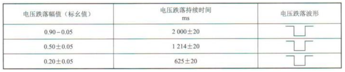 IT7800可編程交/直流電源完成風(fēng)電場動(dòng)態(tài)無功補(bǔ)償裝置并網(wǎng)性能測試(圖2)