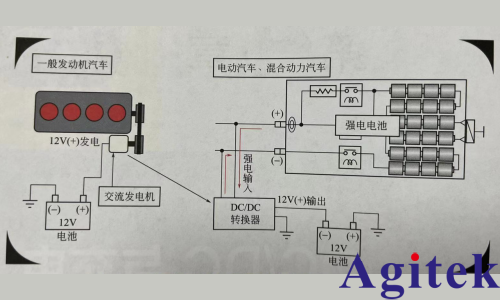 青智功率分析儀新能源汽車維修測試應用(圖1)