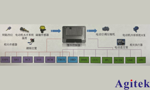 青智功率分析儀新能源汽車維修測試應用(圖2)