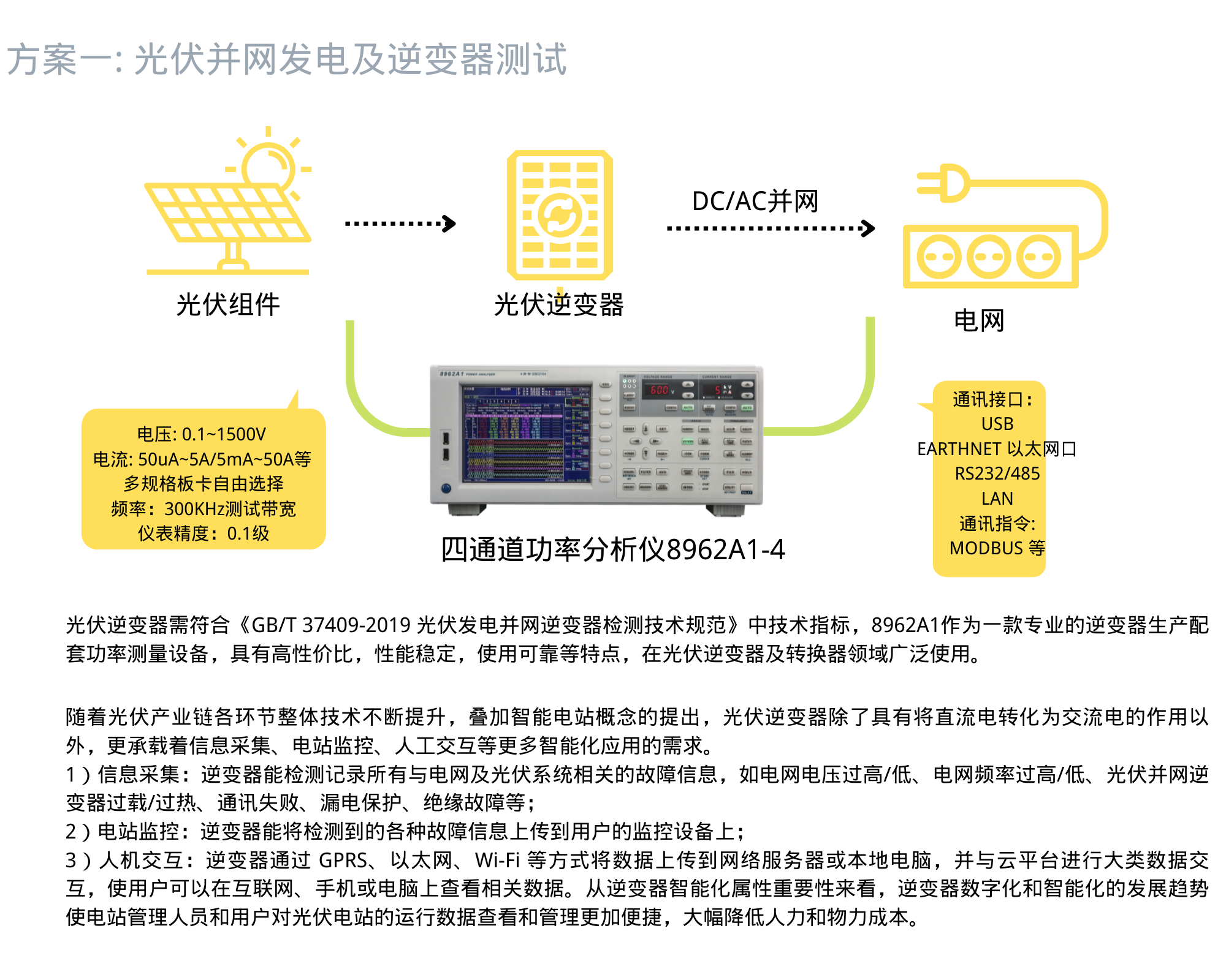 青智功率分析儀太陽能光伏逆變器測試(圖1)