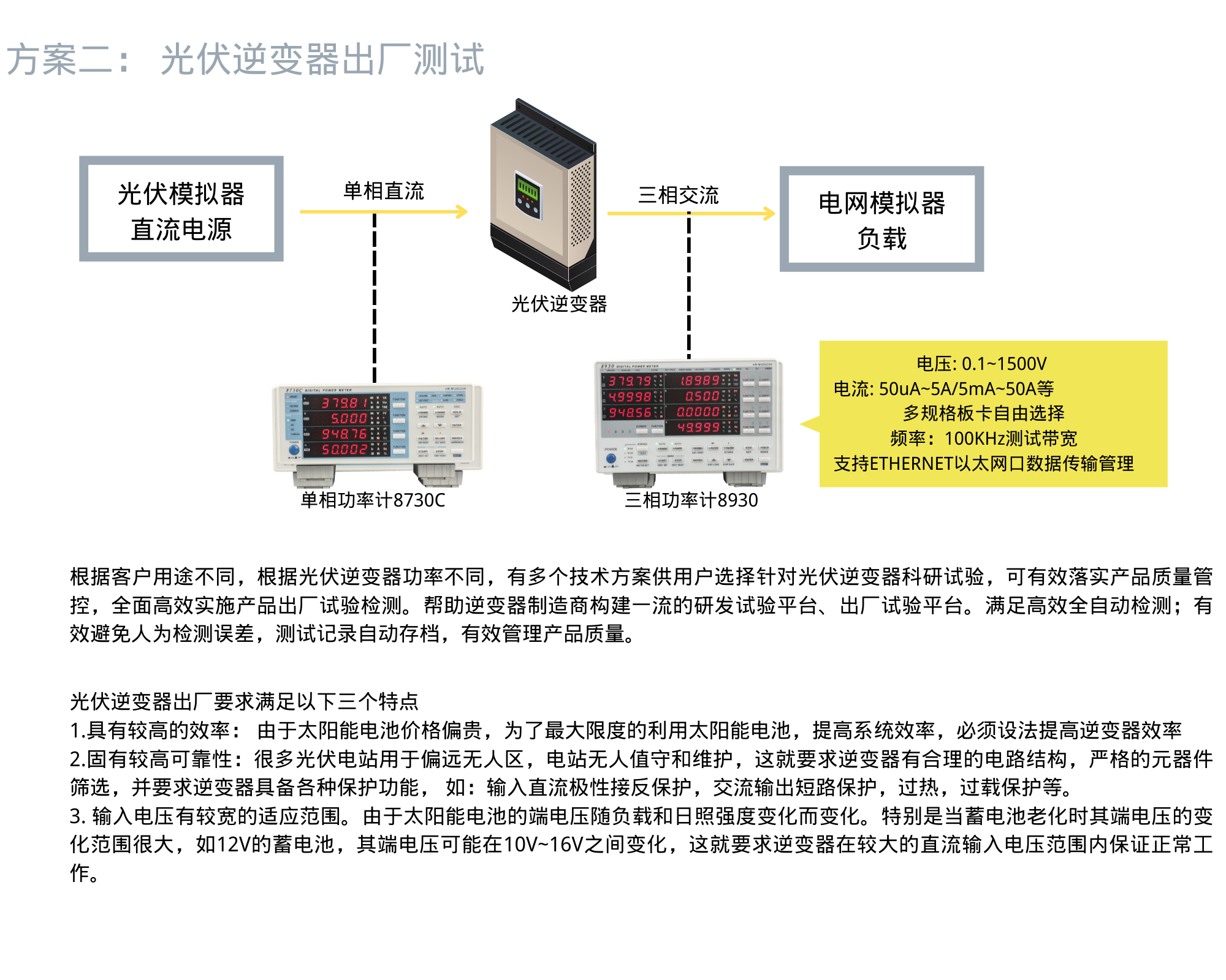 青智功率分析儀太陽能光伏逆變器測試(圖2)