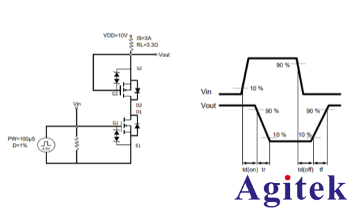IT6500C可編程直流電源在半導體測試中的應用(圖1)