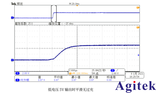 ITECH可編程直流電源高速平滑特性適應電源IC輸入測試(圖1)