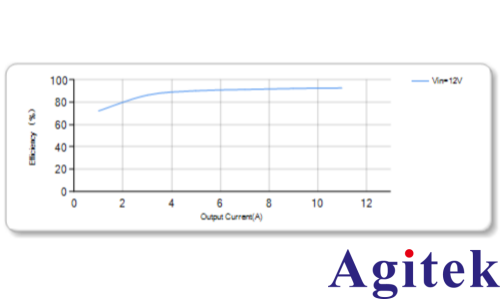 ITECH可編程直流電源高速平滑特性適應電源IC輸入測試(圖2)