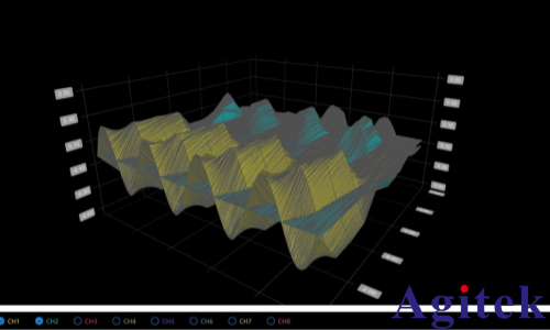 泰克MSO46示波器Tek-Fastframe快幀測試功能軟件(圖4)