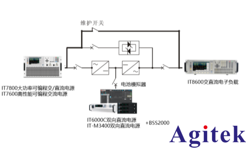 IT7800大功率可編程交/直流電源在線式UPS電源測試方案