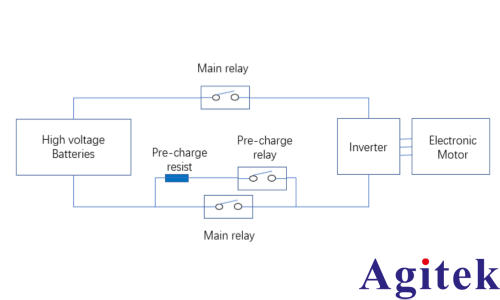 IT6500C 系列可編程直流電源新能源汽車高壓直流繼電器測(cè)試