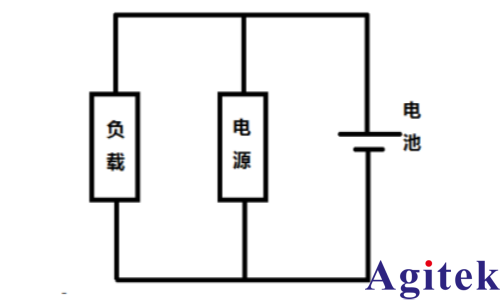 艾德克斯IT6500C可編程直流電源用于電池充放電的檢測(cè)
