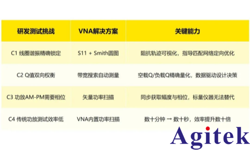 矢量網(wǎng)絡(luò)分析儀在MRI射頻子系統(tǒng)研發(fā)測(cè)試中的應(yīng)用(圖2)
