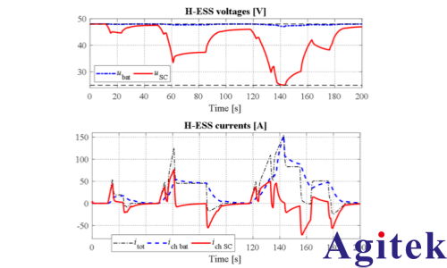 IT6000C可編程直流電源任意波形發生器功能電池 IV 曲線模擬器(圖1)