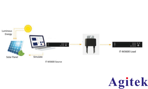 艾德克斯可編程直流電源光伏功率優化器的測試(圖2)