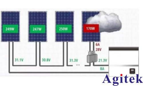 艾德克斯可編程直流電源光伏功率優(yōu)化器的測(cè)試