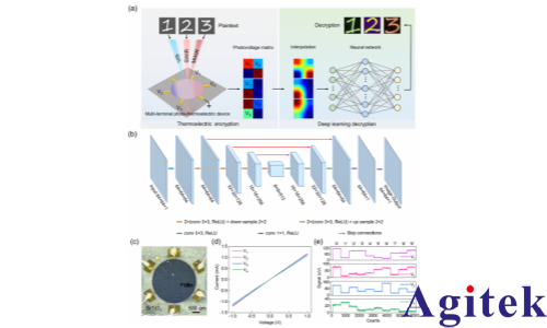 OE1022鎖相放大器在微伏級熱電勢采集實驗中的應用
