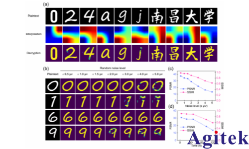 OE1022鎖相放大器在微伏級熱電勢采集實驗中的應用(圖2)