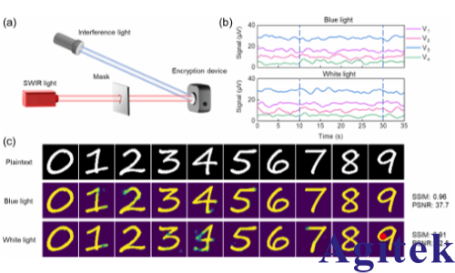 OE1022鎖相放大器在微伏級熱電勢采集實驗中的應用(圖3)