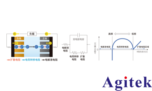 HIOKI 電池阻抗分析儀BT4560EIS測量方案