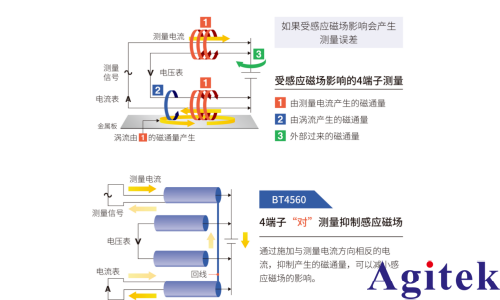 HIOKI 電池阻抗分析儀BT4560EIS測(cè)量方案(圖3)