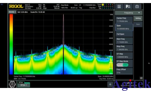 實時頻譜分析儀如何攻克鎖相環(huán)(PLL)測量的核心痛點