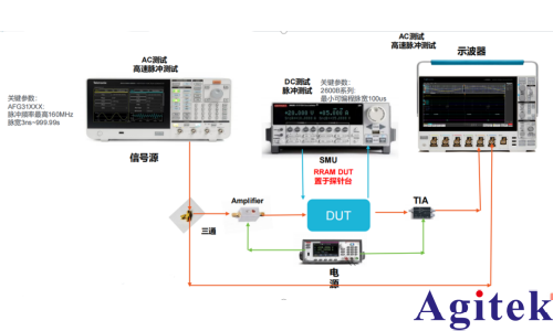 憶阻器基礎研究測試