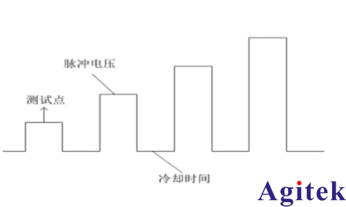憶阻器基礎(chǔ)研究測(cè)試(圖2)