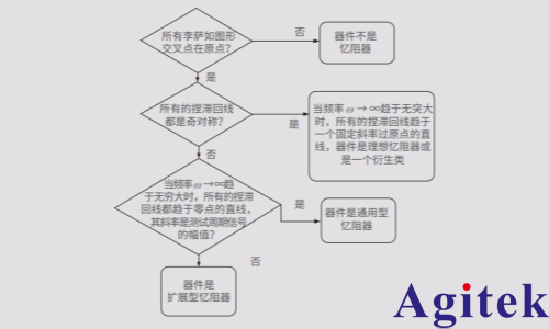 憶阻器基礎(chǔ)研究測(cè)試(圖1)