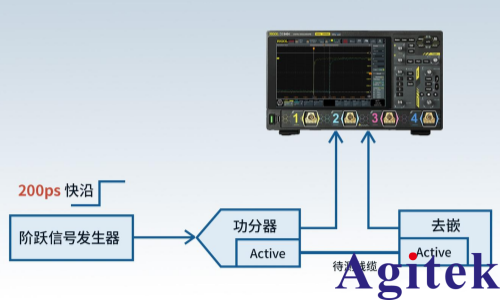 基于示波器的AEC延遲與相位偏移測試方案(圖3)