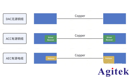 基于示波器的AEC延遲與相位偏移測試方案(圖2)