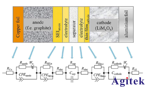 EA-BIM 20005多通道電池阻抗測試儀如何賦能數(shù)據(jù)中心備電系統(tǒng)？
