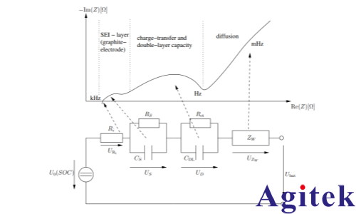 EA-BIM 20005多通道電池阻抗測試儀如何賦能數據中心備電系統？(圖2)