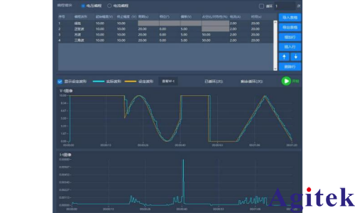 艾德克斯IT6724G可編程直流電源程控軟件(圖2)