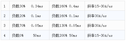 艾德克斯IT8100A/E短時(shí)過功率功能完成高性能電源EDDP功率循環(huán)測試(圖1)