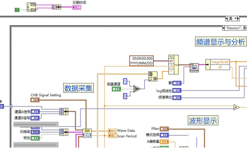 電源測(cè)試系統(tǒng)用什么軟件編程？ATECLOUD 無代碼平臺(tái)來幫您