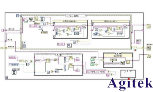 傳統上位機開發編程工具與零代碼ATECLOUD平臺開發流程對比(圖1)