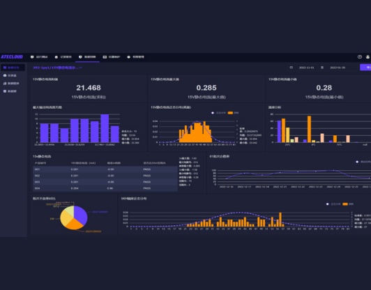 傳統上位機開發編程工具與零代碼ATECLOUD平臺開發流程對比(圖4)