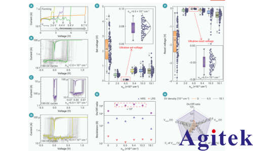 OE1022鎖相放大器在單晶二維介電憶阻器的導(dǎo)電樹枝晶工程中的核心應(yīng)用