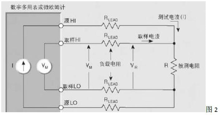吉時利數字萬用表四線測試法是什么？(圖2)