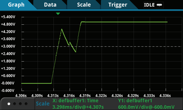 吉時利數字萬用表DMM7510對上電和斷電瞬態進行特性分析(圖5)