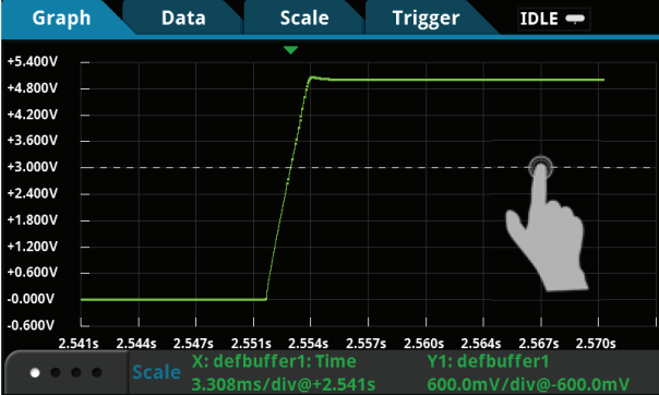 吉時利數字萬用表DMM7510對上電和斷電瞬態進行特性分析(圖3)