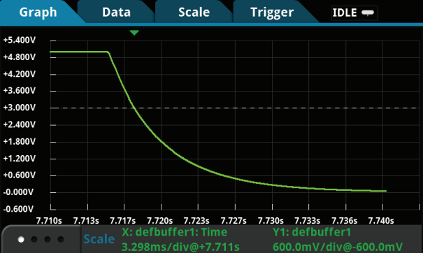 吉時利數字萬用表DMM7510對上電和斷電瞬態進行特性分析(圖4)