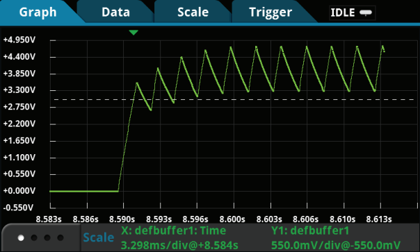 吉時利數字萬用表DMM7510對上電和斷電瞬態進行特性分析(圖6)