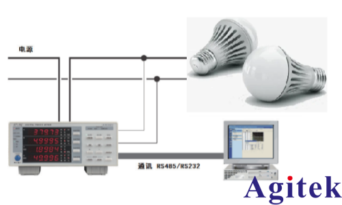 青智功率計在照明設(shè)備功率分析和諧波測試中的應(yīng)用(圖5)