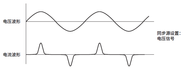 功率分析儀功率轉換器（逆變器）效率測量設置同步源詳解(圖3)