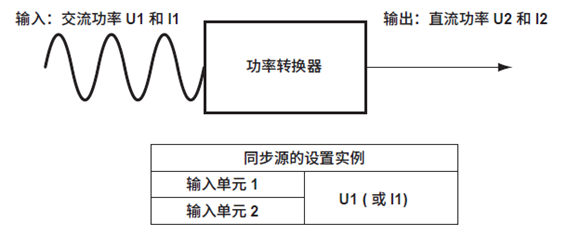功率分析儀功率轉換器（逆變器）效率測量設置同步源詳解(圖5)