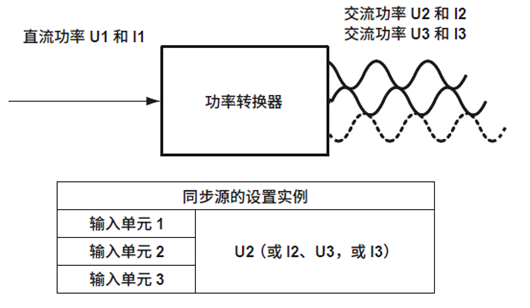 功率分析儀功率轉換器（逆變器）效率測量設置同步源詳解(圖7)