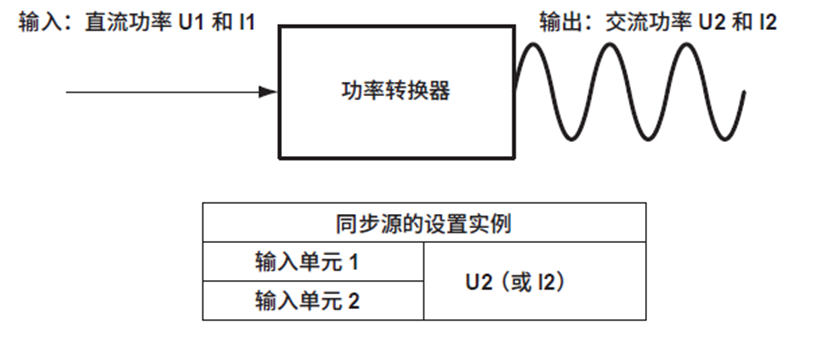 功率分析儀功率轉換器（逆變器）效率測量設置同步源詳解(圖6)