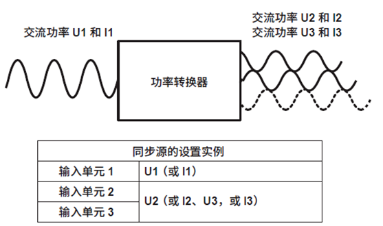 功率分析儀功率轉換器（逆變器）效率測量設置同步源詳解(圖8)