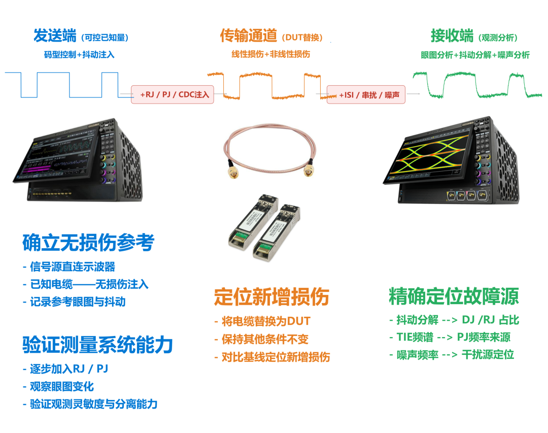任意波形發生器生成可控的 PRBS-NRZ 參考信號筑牢高速接口可靠性(圖2)