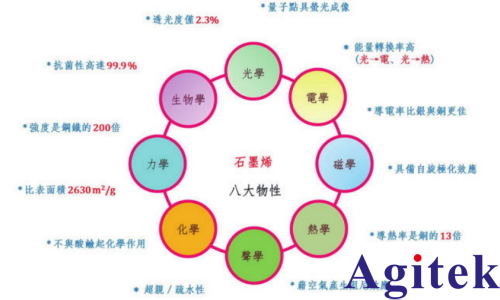吉時利6221高精度脈沖電流源二維材料電學表征與器件測試方案