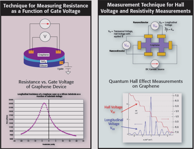 吉時利6221高精度脈沖電流源二維材料電學表征與器件測試方案(圖3)