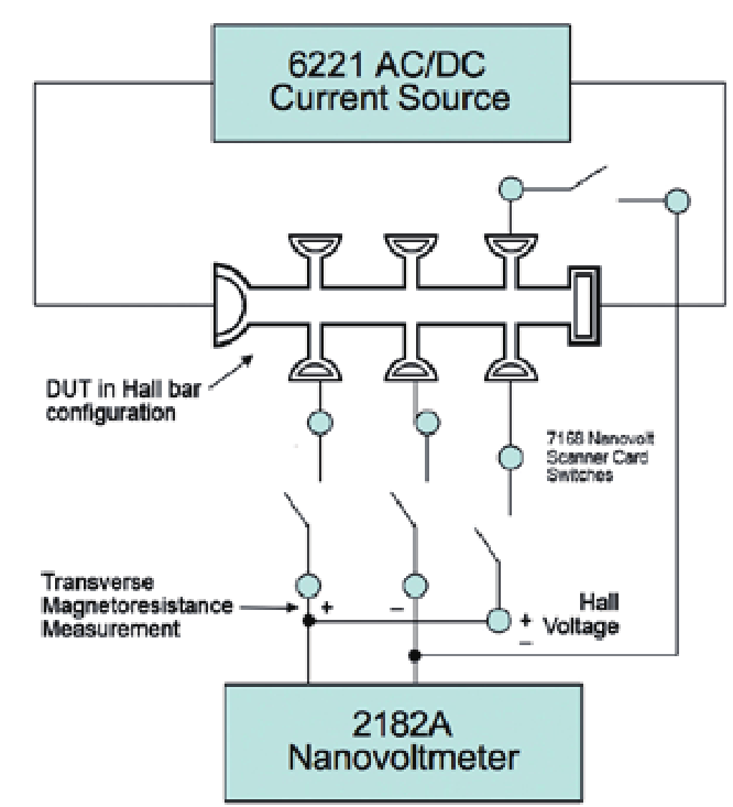 吉時利6221高精度脈沖電流源二維材料電學表征與器件測試方案(圖6)